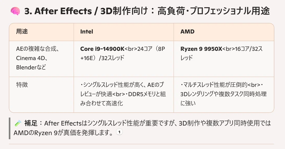 動画編集者はPC音痴が多いい CPUの違いとDDR4とDDR5とは？｜SAM 雷
