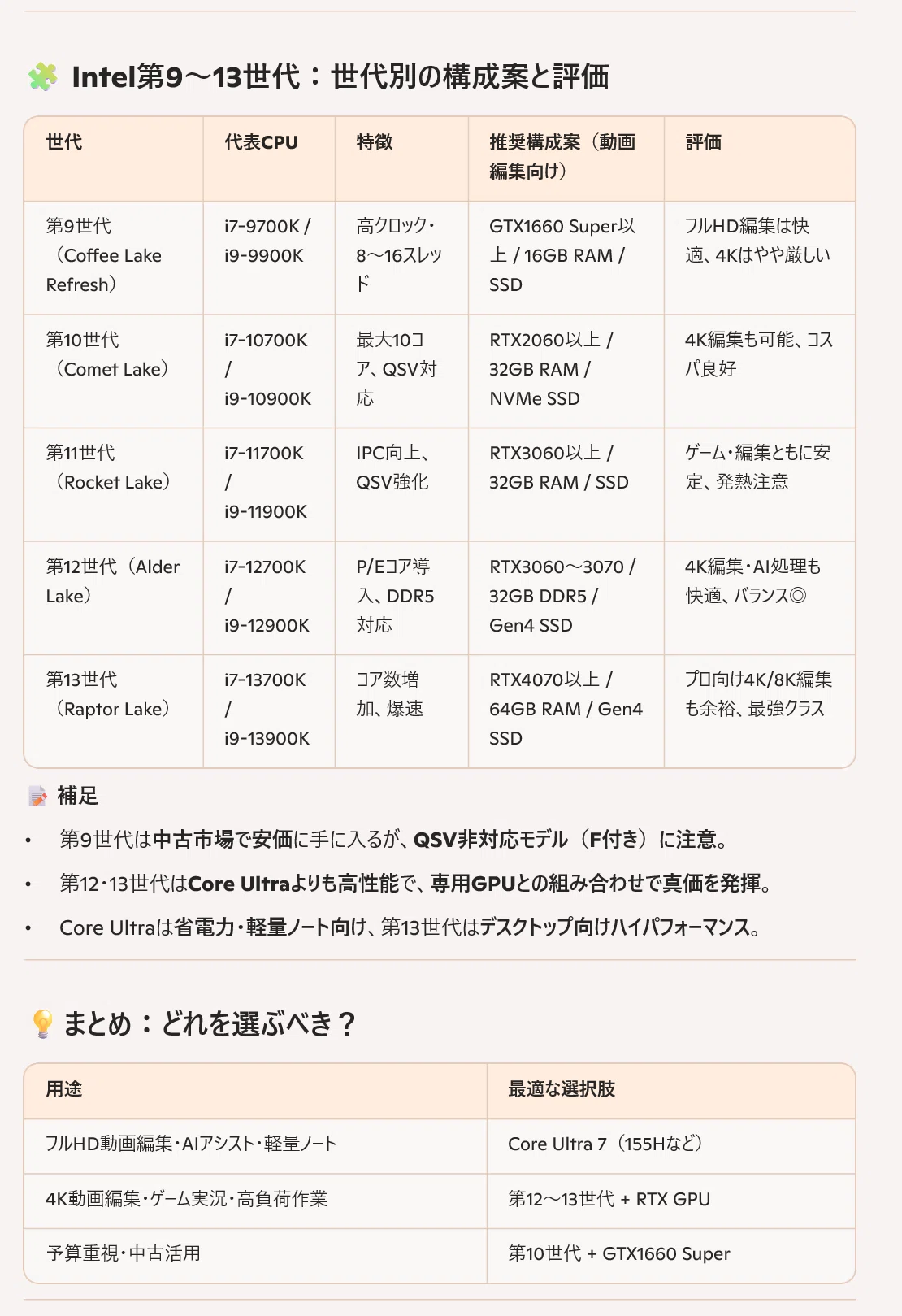 動画編集者はPC音痴が多いい CPUの違いとDDR4とDDR5とは？｜SAM 雷