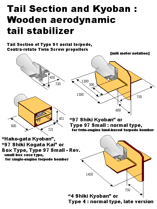 航空魚雷の開発史〜九一式魚雷｜ワンモア@航空エッセイ