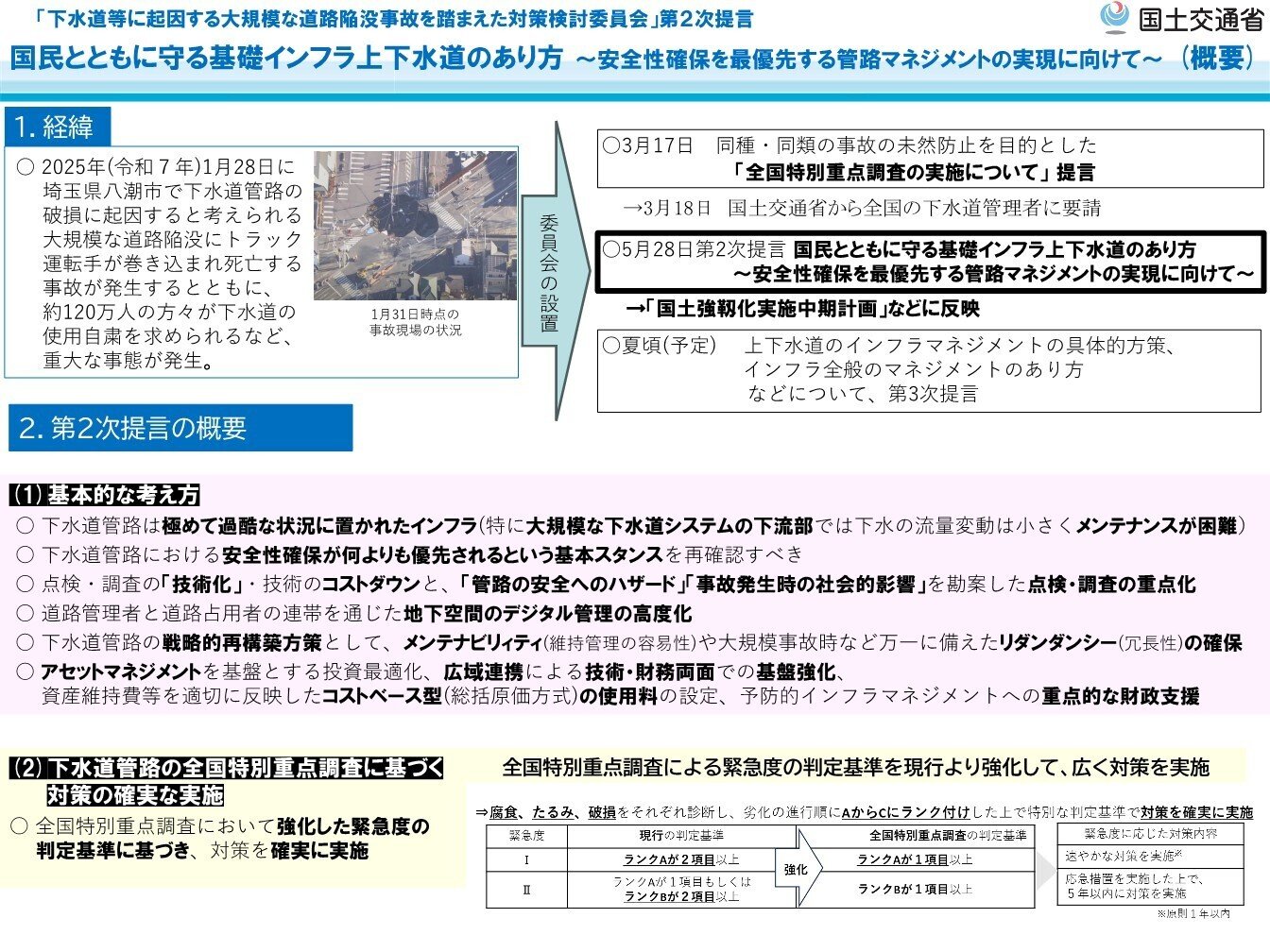 技術士第二次試験 完全攻略 ?建設・上下水道・農業・環境部門? (LICENCE Amazon.co.jp: 技術士第二次試験 完全攻略 —建設・上下水道