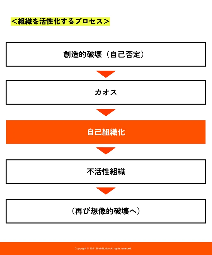 カオス期が会社を成長させます。｜Hidenori Nagai