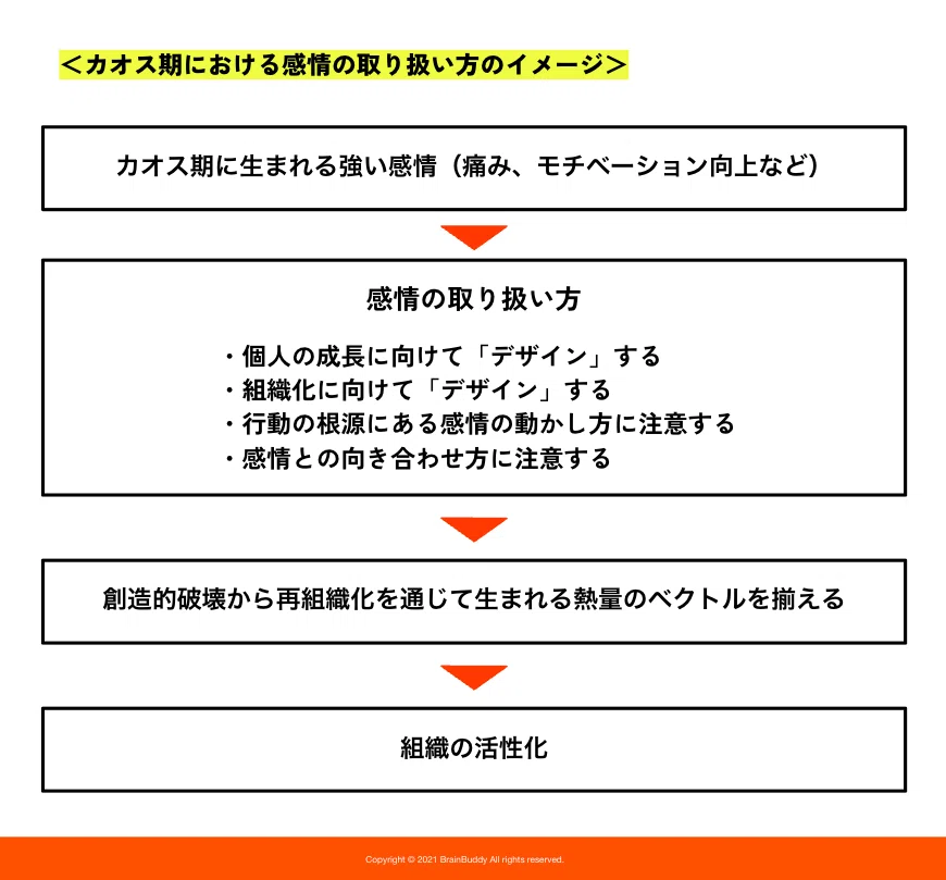 カオス期が会社を成長させます。｜Hidenori Nagai