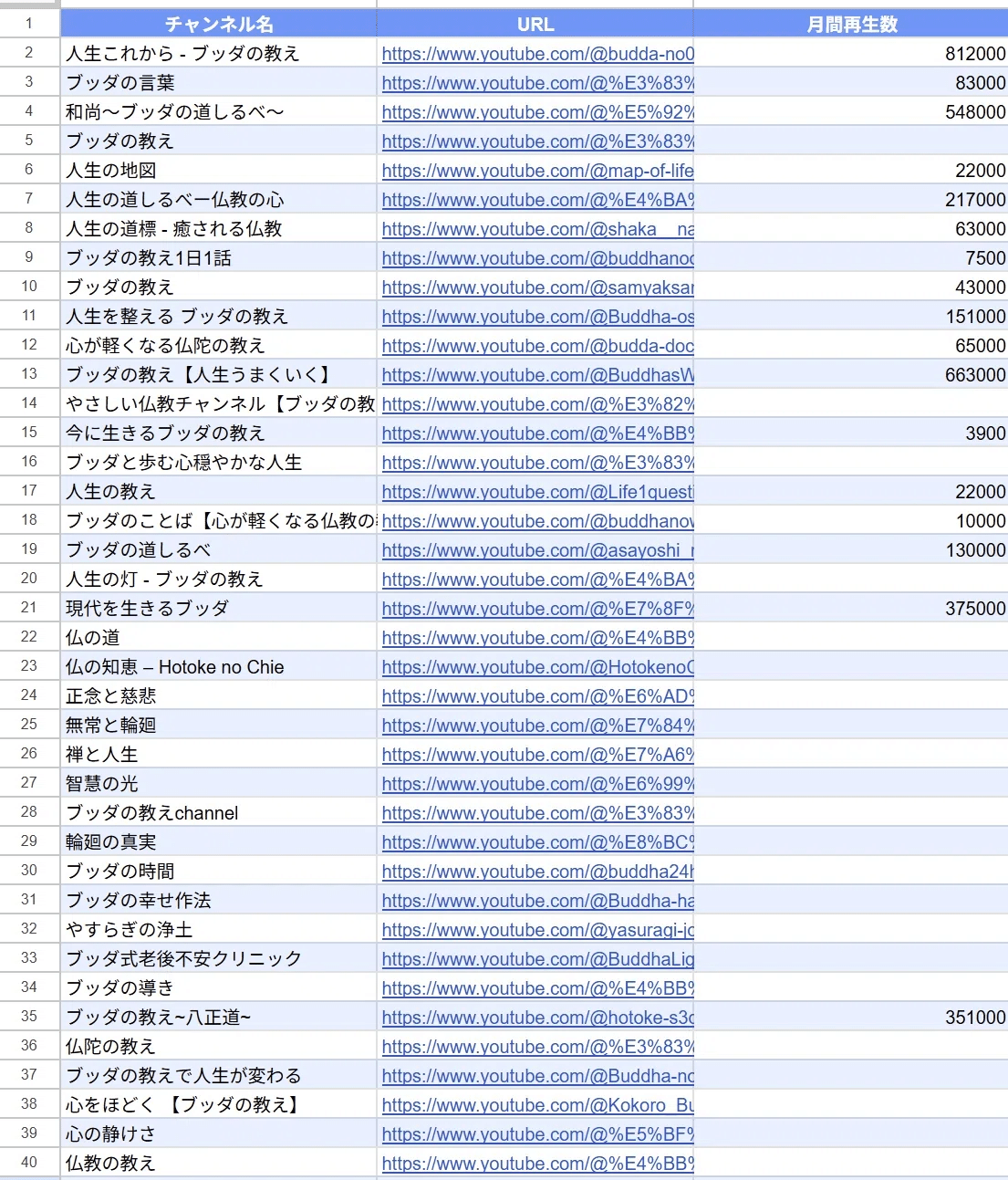 失敗しないサイドビジネスの鉄則 13年間。一度も会社に雇われずに生き抜いてきた方法｜いがる