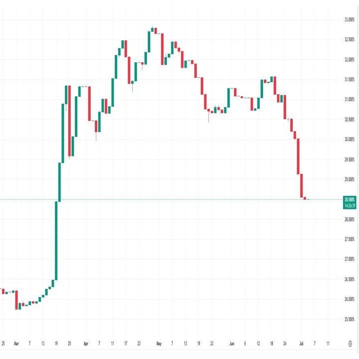 喪が明け始めたトルコリラ？！｜てらす証券アドバイザーズ株式会社