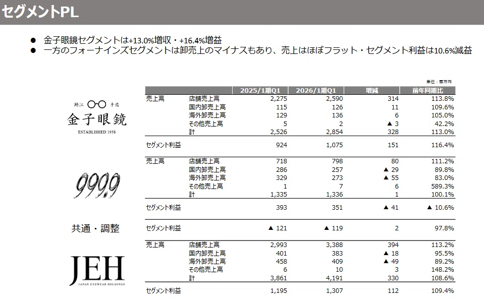 木属性 値段提示 Japan Eyewear Holdings（5889）銘柄分析】高収益体質を維持！価格戦略