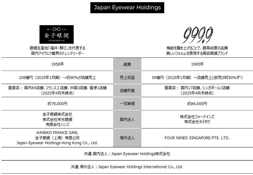 Japan Eyewear Holdings（5889）銘柄分析】高収益体質を維持！価格戦略