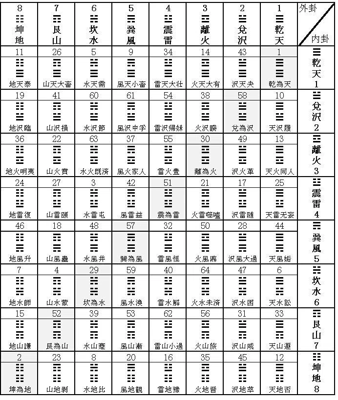 通販限定モデル 「易経・六十四卦ボード」「語呂合わせで学ぶ、易占