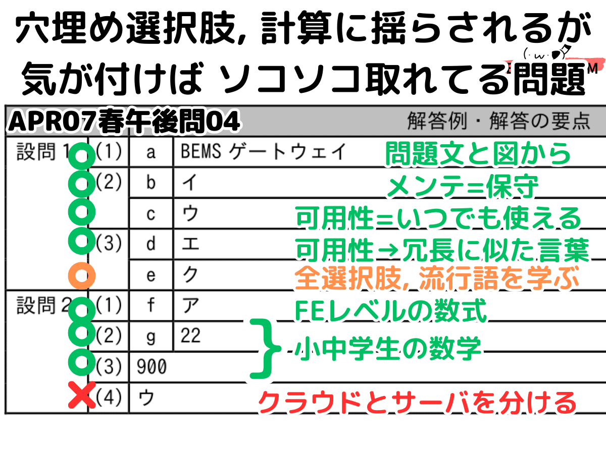 AP】令和7年春午後問4システムアーキテクチャ非機能要件の解説