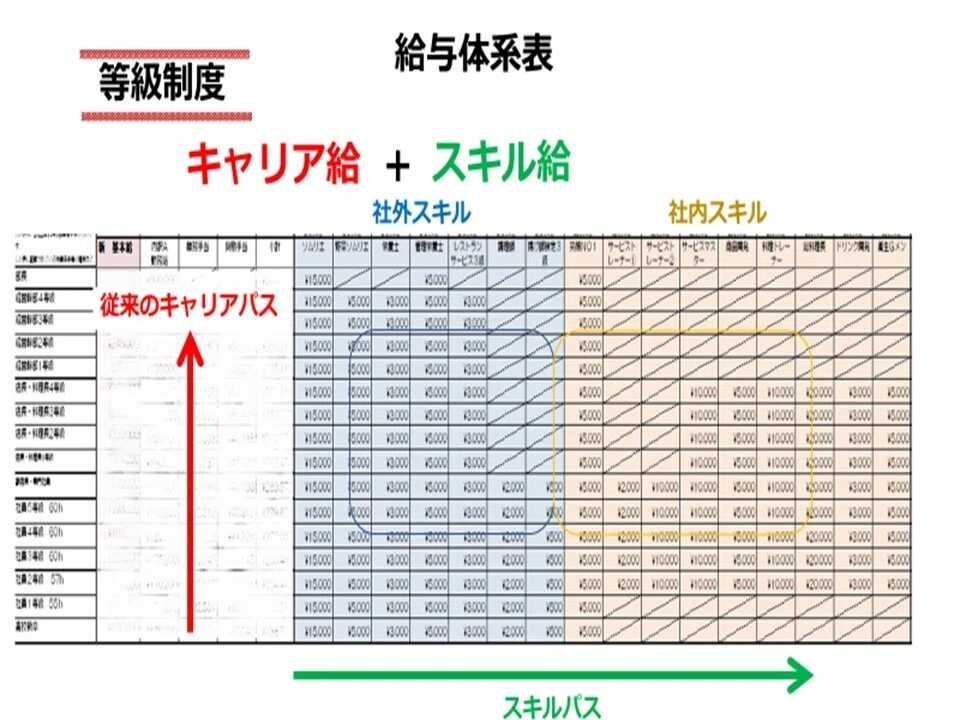 チャレンジを促す人事評価制度と経営理念の細分化で定着率UP