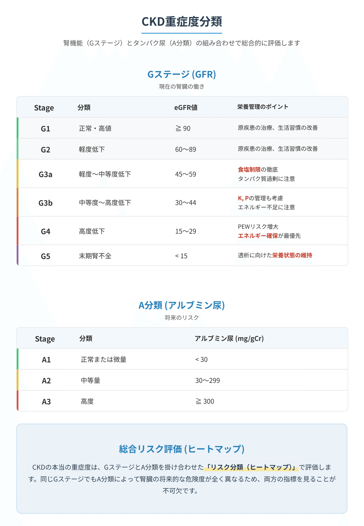 栄養指導マニュアル：慢性腎臓病 (CKD)｜管理栄養士MAO