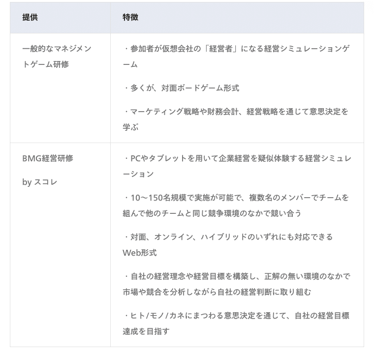 マネジメントゲーム研修の効果とは？【メリットを詳しく解説】｜Next