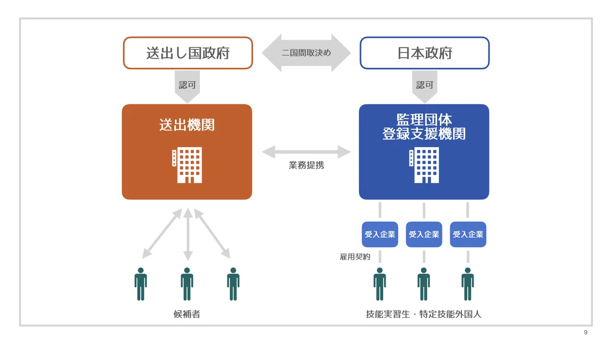 送り出し機関が挑む日本語教育の改革 〜インドネシア視察報告|ヒラサワエイコ