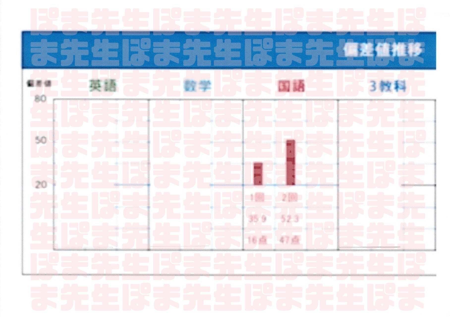 早稲アカ 新中2難関チャレンジ公開模試 2024年2022 年2018年2月 2020年2月 難関チャレンジ (難チャレ) 新中3 早稲アカ 原本