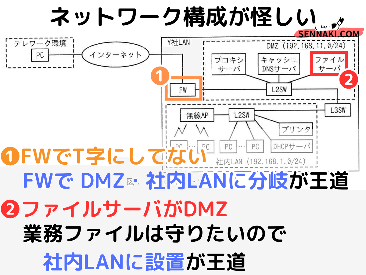 操体法 応用編 実践資料 サポートあり Amazon.co.jp: 操体法: 本