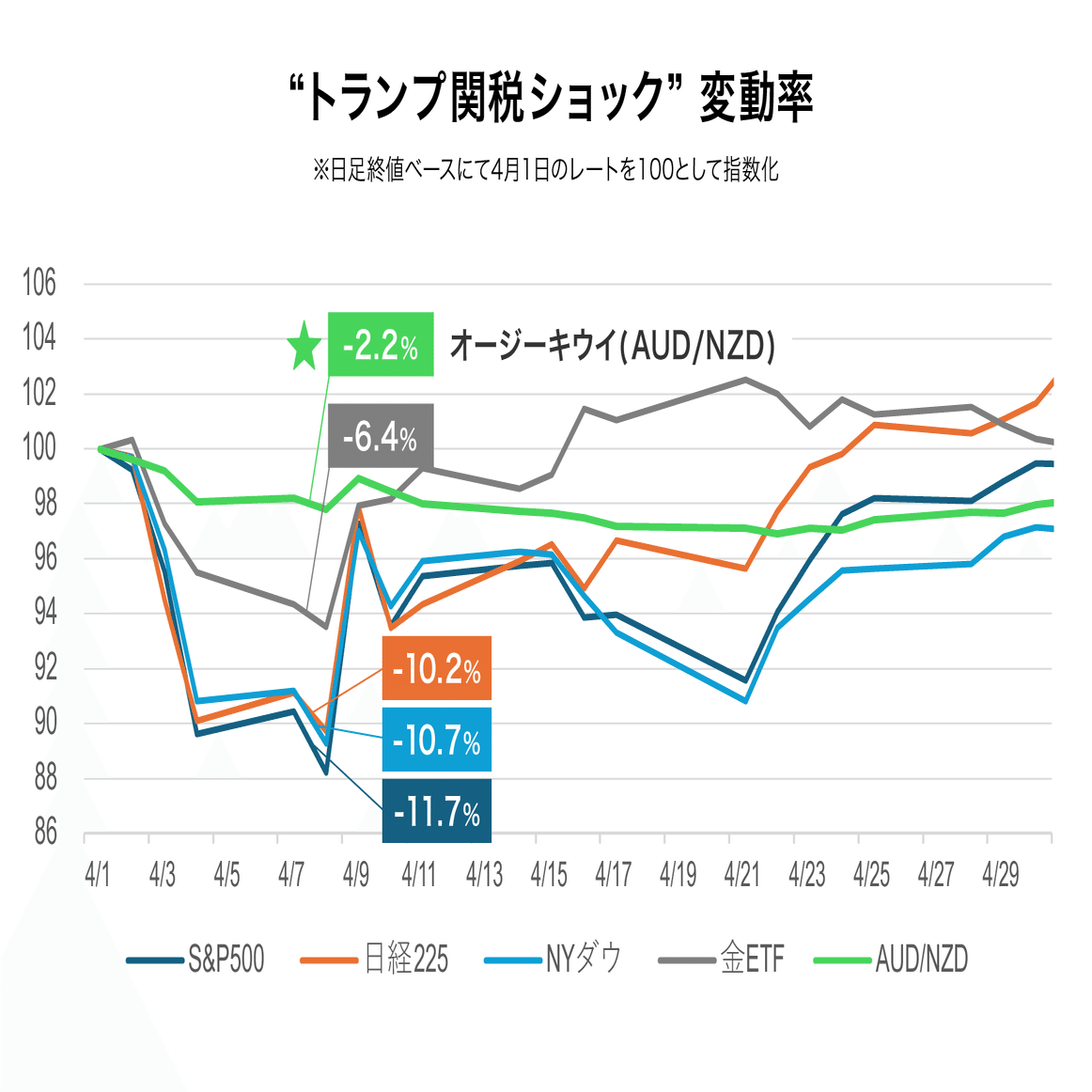 投資家に贈るトラリピ運用のすゝめ｜トラリピ編集部｜マネースクエア