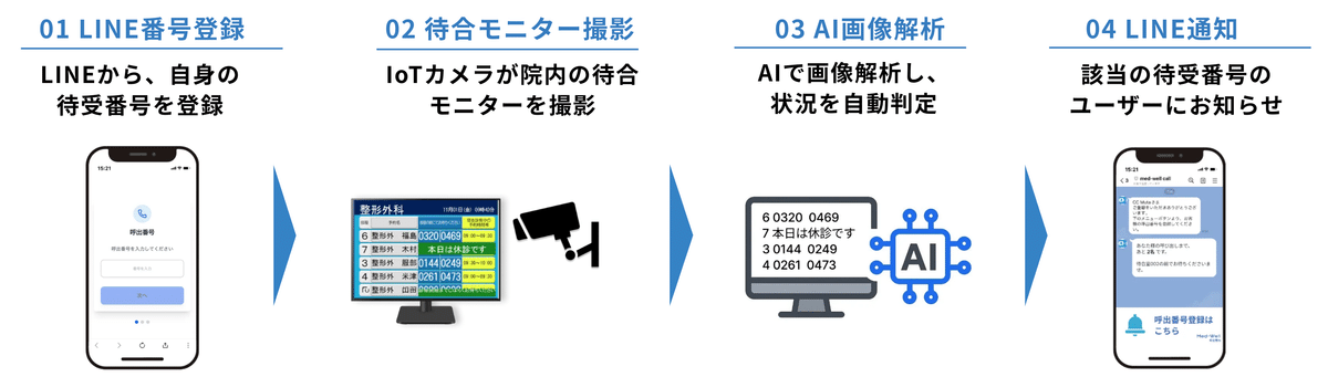 導入イメージ図