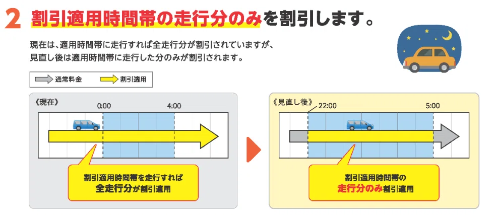 全登山者必見】知らないと損する！ETC深夜割引の最新ルール｜YuYa