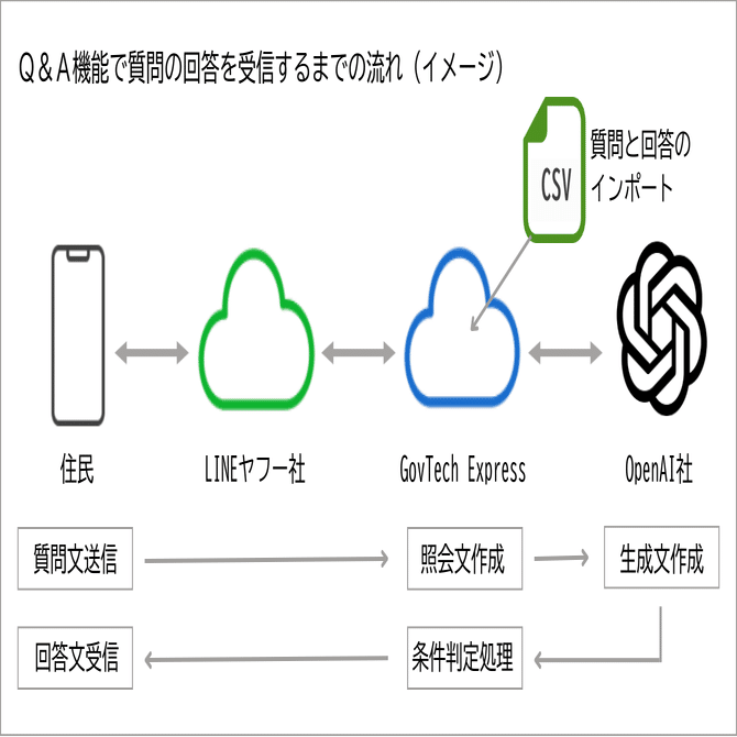 社会学の課題 T.B.ボットモア KnowBe4が、SecurityCoachによって解明された従業員の危険な行動