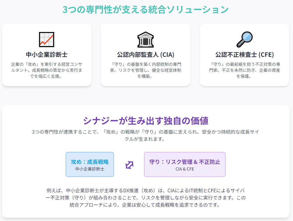 中小企業診断士、公認内部監査人、公認不正検査士の連携が拓く