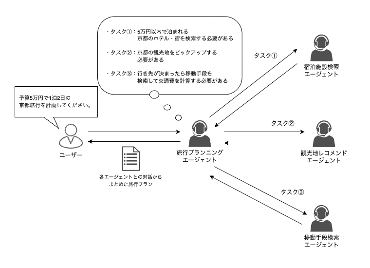 【マテリアル】ページ　　リクエスト商品のため Dakhma-or-Tower-of-Silence-the