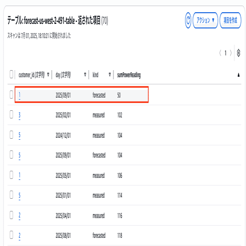 【マテリアル】ページ　　リクエスト商品のため ページネーションを実装 Pageableインターフェース / Page