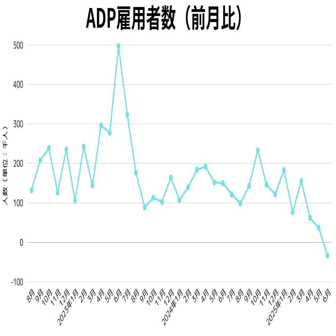 経済指標】6月雇用統計及び雇用関係｜kuga：米国株・日本株などに関する情報提供