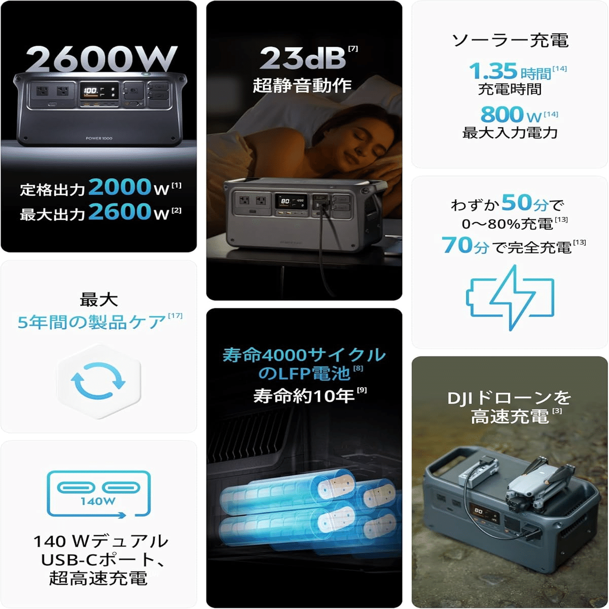 DJI Power 1000 1024Wh ポータブル電源 200Wソーラーセット｜GetGadgetGot