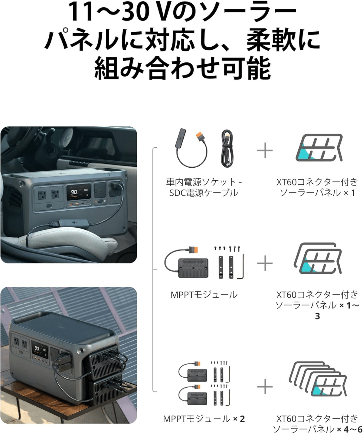 DJI Power 1000 1024Wh ポータブル電源 200Wソーラーセット