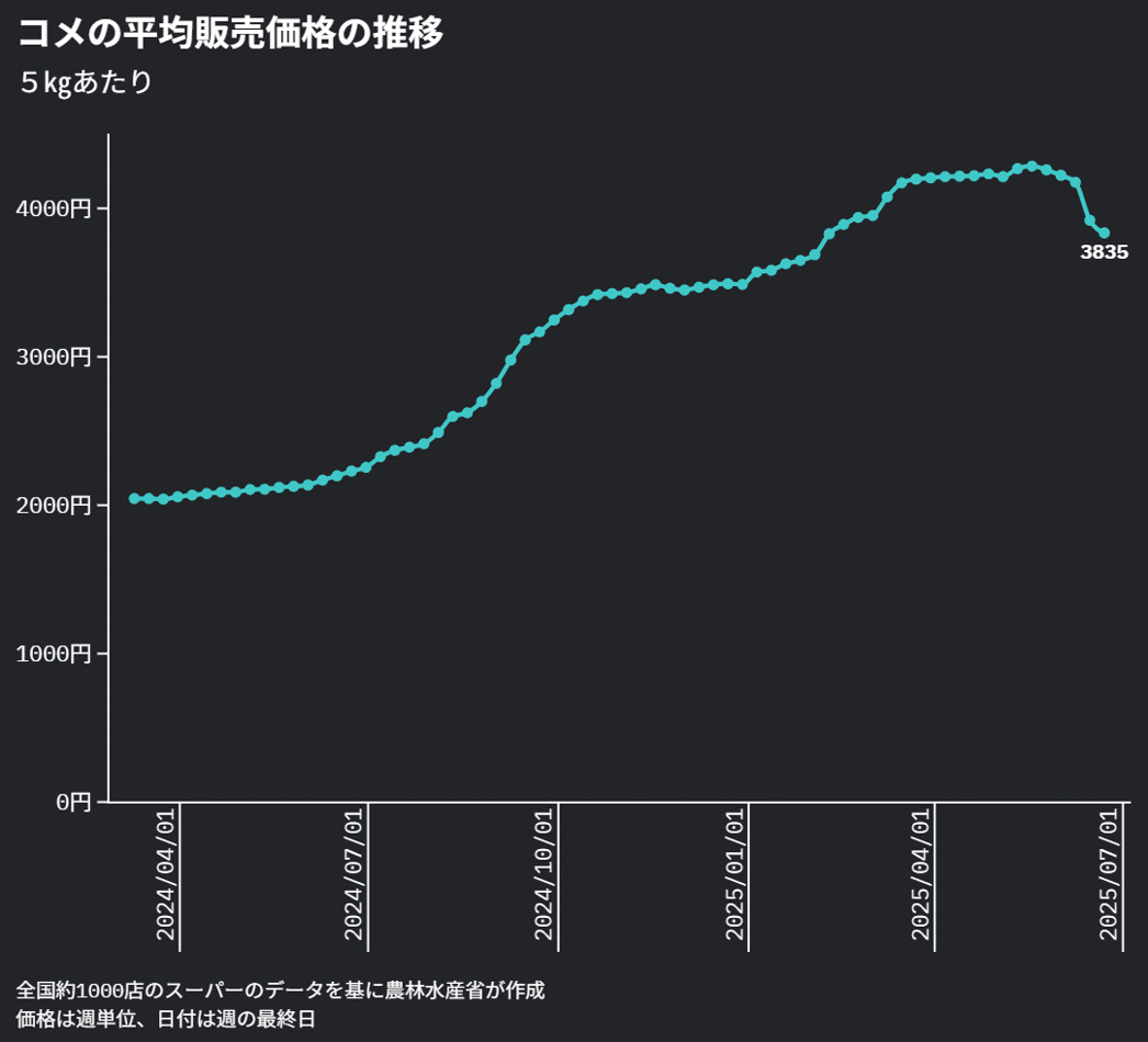 お米について調べてみたら〇〇だった！？｜Vote at Chuo!!