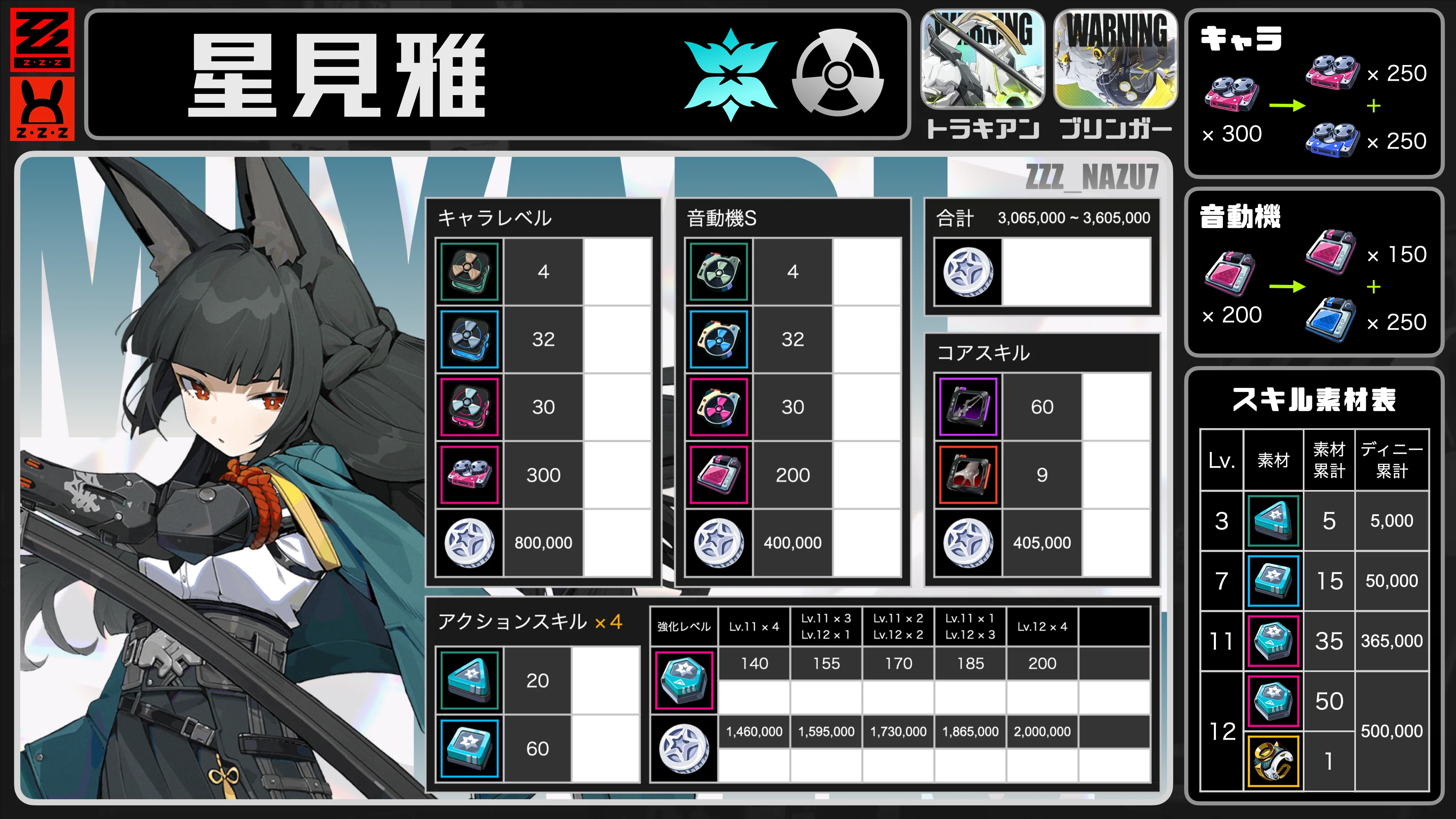 Zenless Zone Zero] Summary of Miyabi Hoshimi's Development