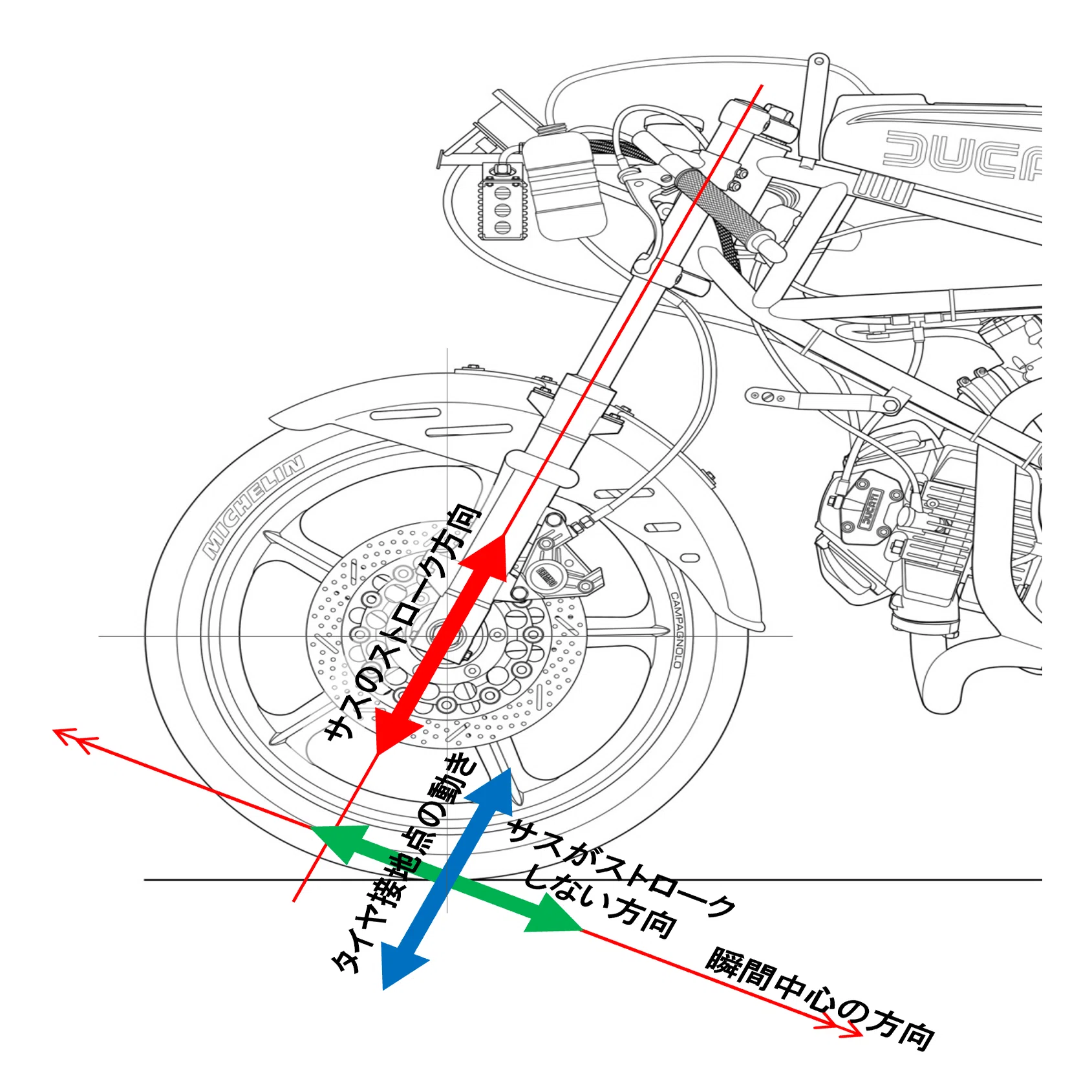 制動時の姿勢変化［モーターサイクルの運動学講座・その4］｜J.J.