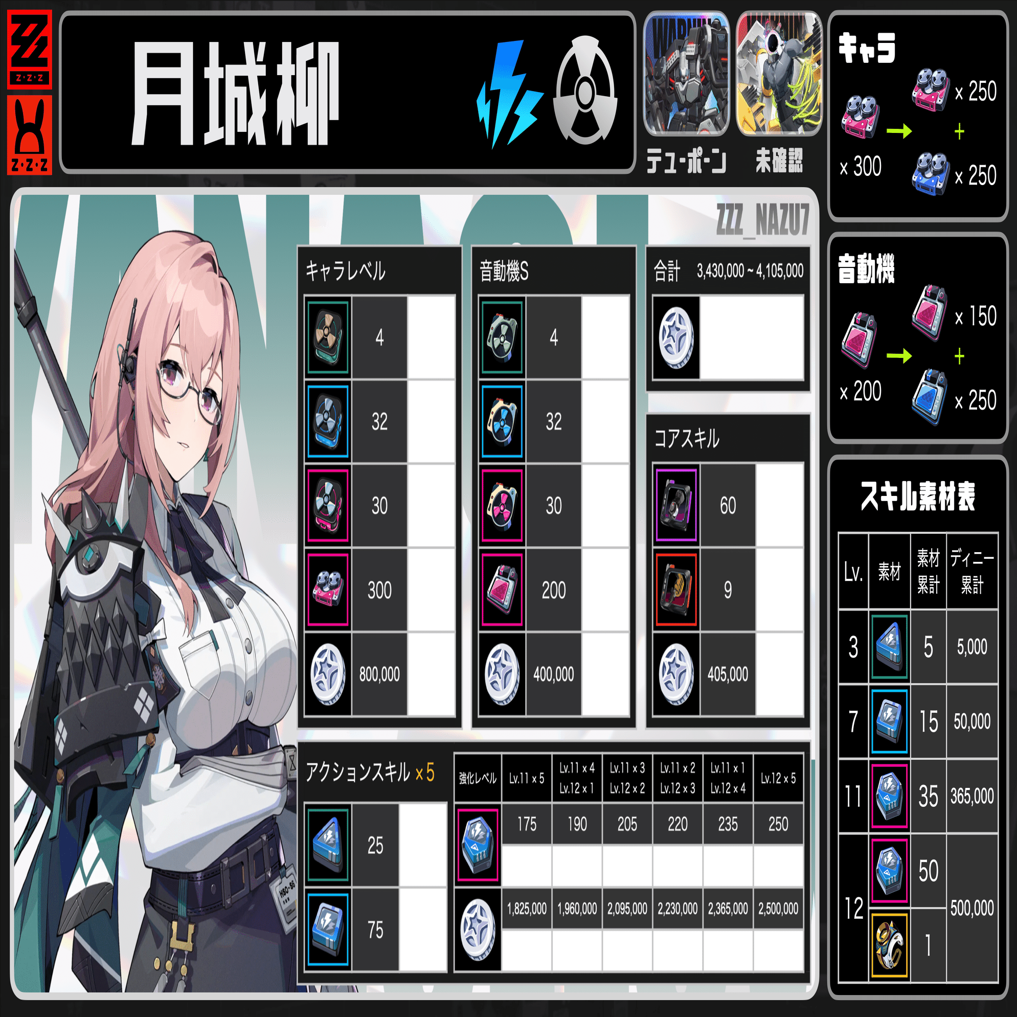 ゼンゼロ】月城柳の育成素材まとめ｜なずな畑（旅人&プロキシ）