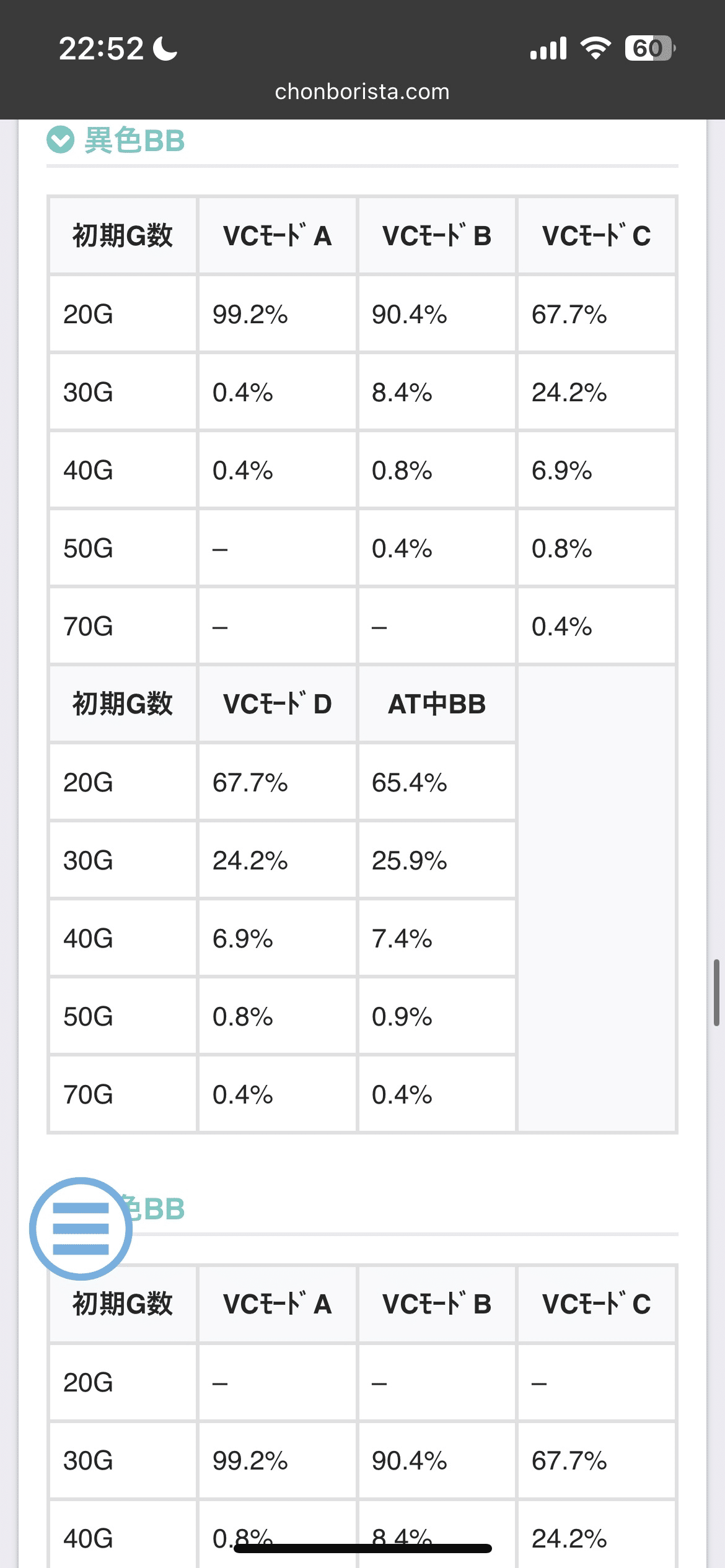 期待値表を鵜呑みにしてはいけない」スマスロギルティクラウンの狙い目
