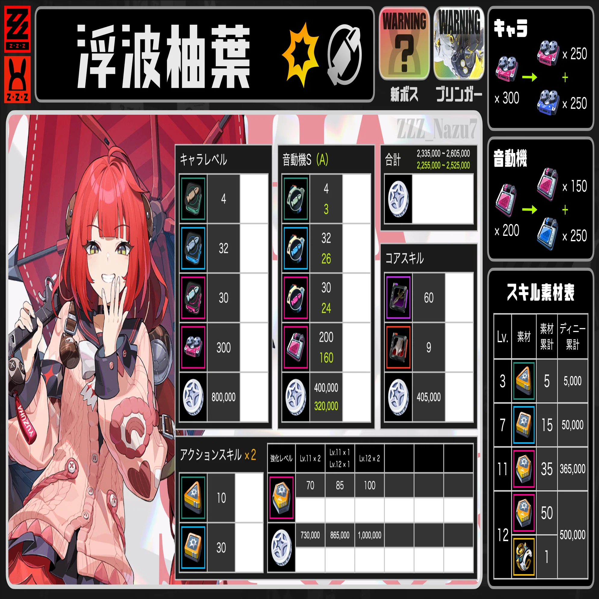 ZZZ] Summary of Yuzuha Ukinami's Ascension Materials (Core Skill