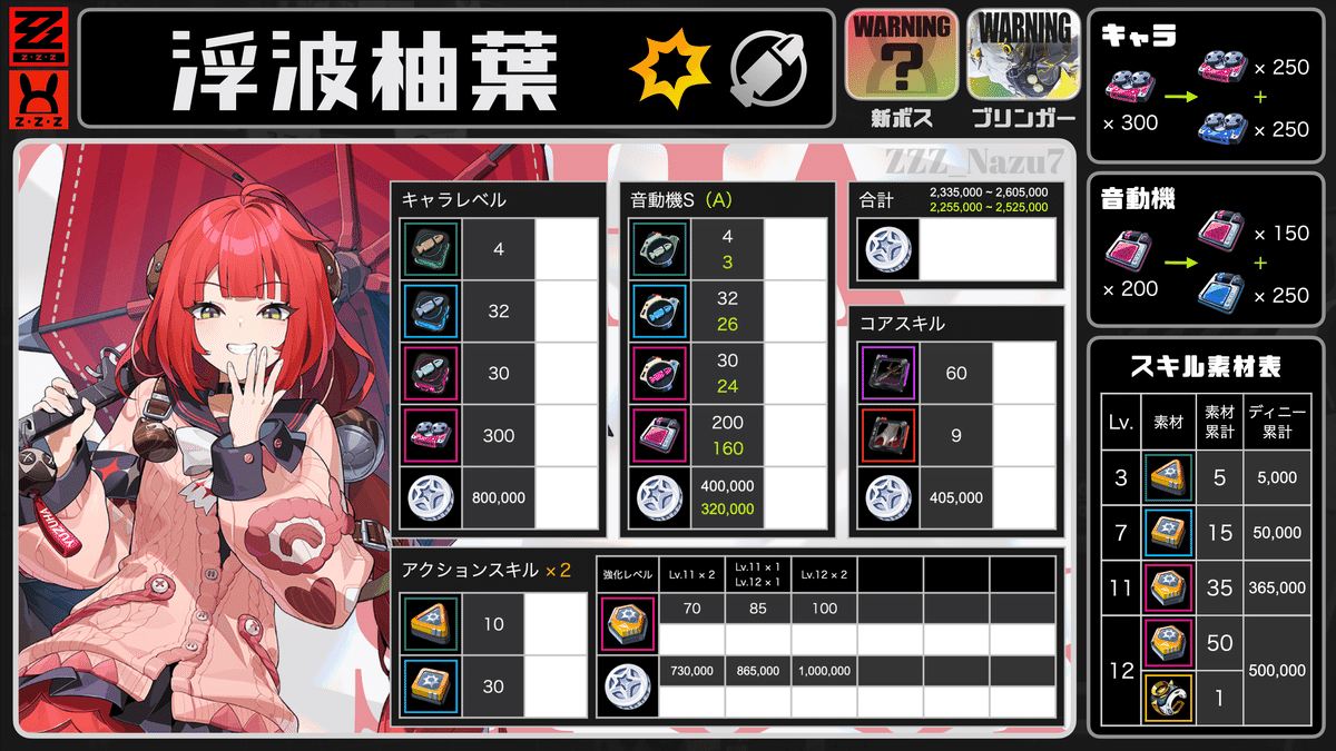 ゼンレスゾーンゼロ 柚葉 素材】ゼンレスゾーンゼロ 浮波柚葉