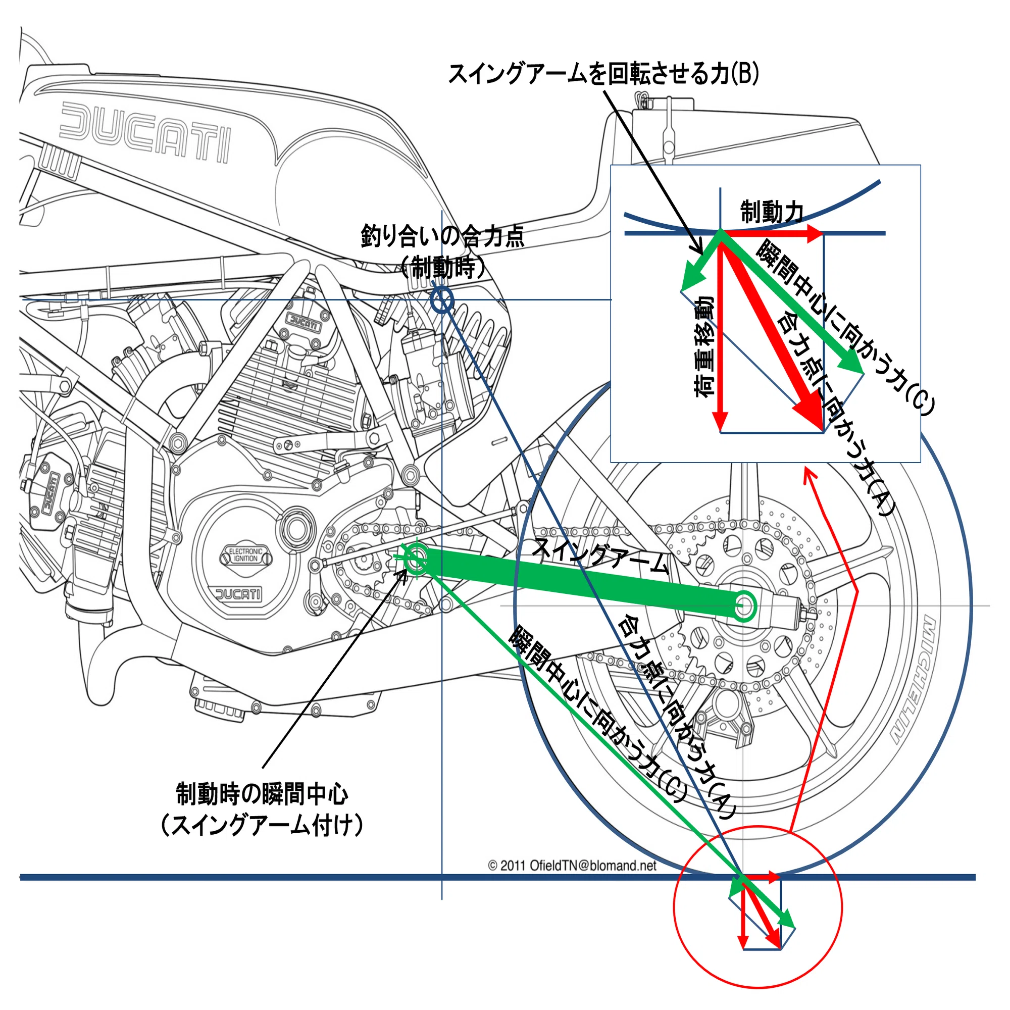 制動時の姿勢変化［モーターサイクルの運動学講座・その4］｜J.J.