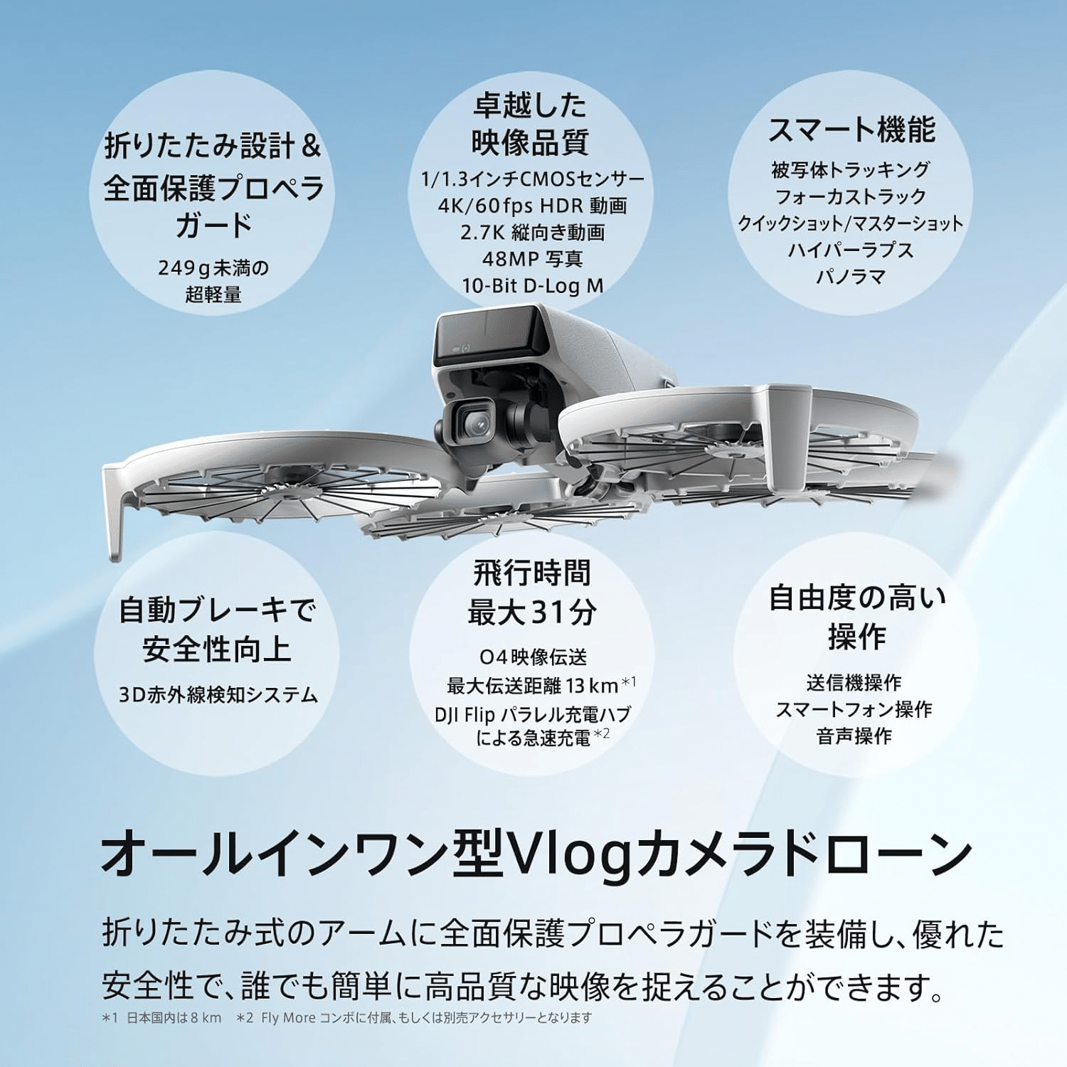 DJI Flip Fly Moreコンボ RC 2画面送信機付属ドローン｜GetGadgetGot