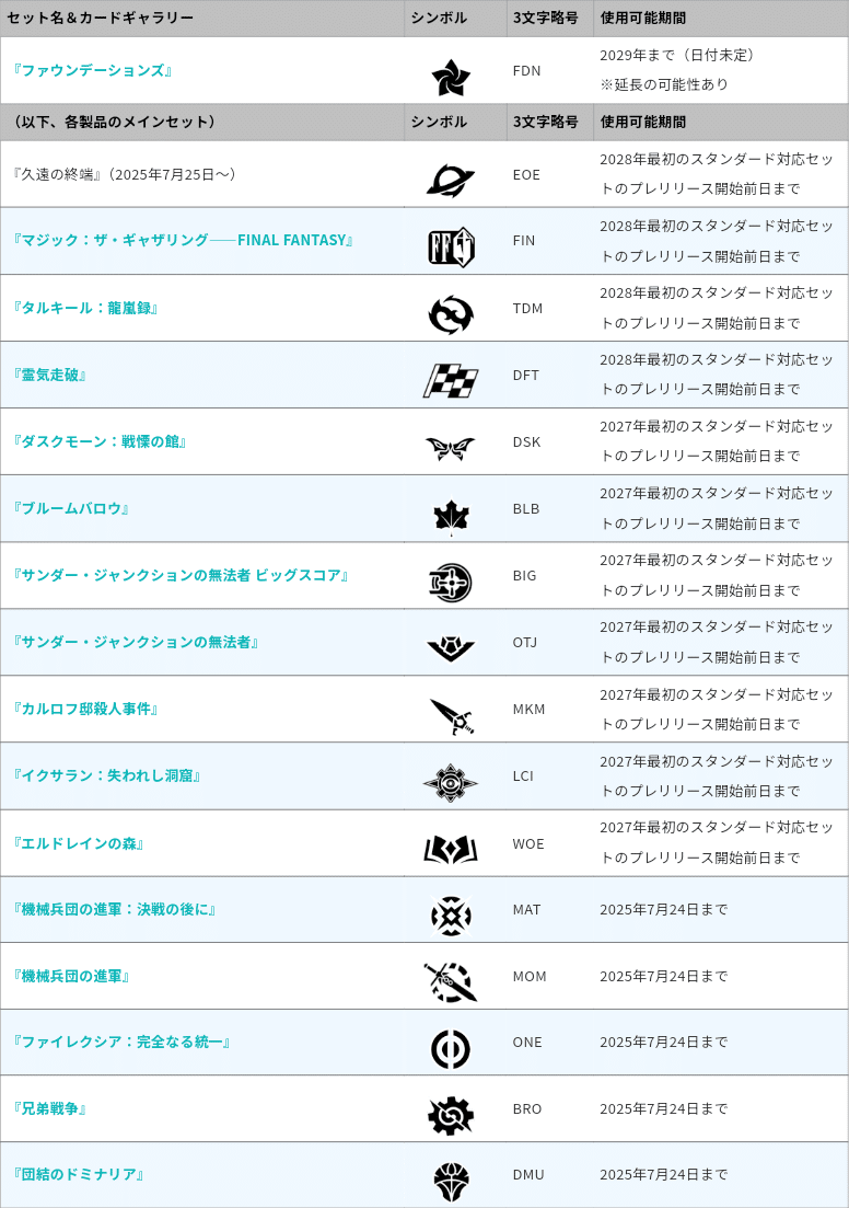 1 ジャンプインで得たFIN(FINAL FANTASY)カードでデッキを作ろう｜alias