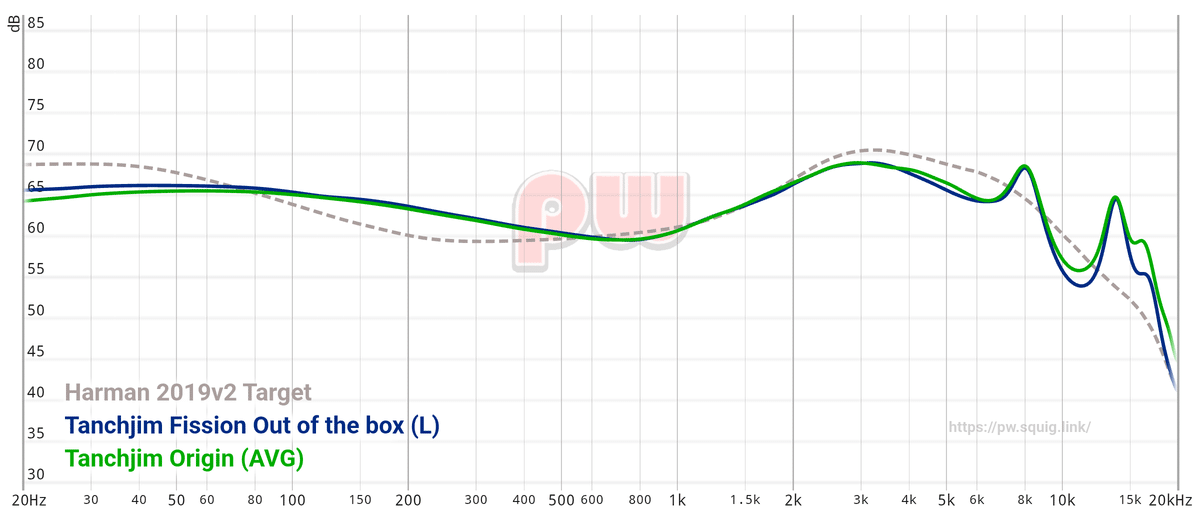 □TANCHJIM FISSION 紹介｜イヤホンジャックと豆🐒@ポタオデ