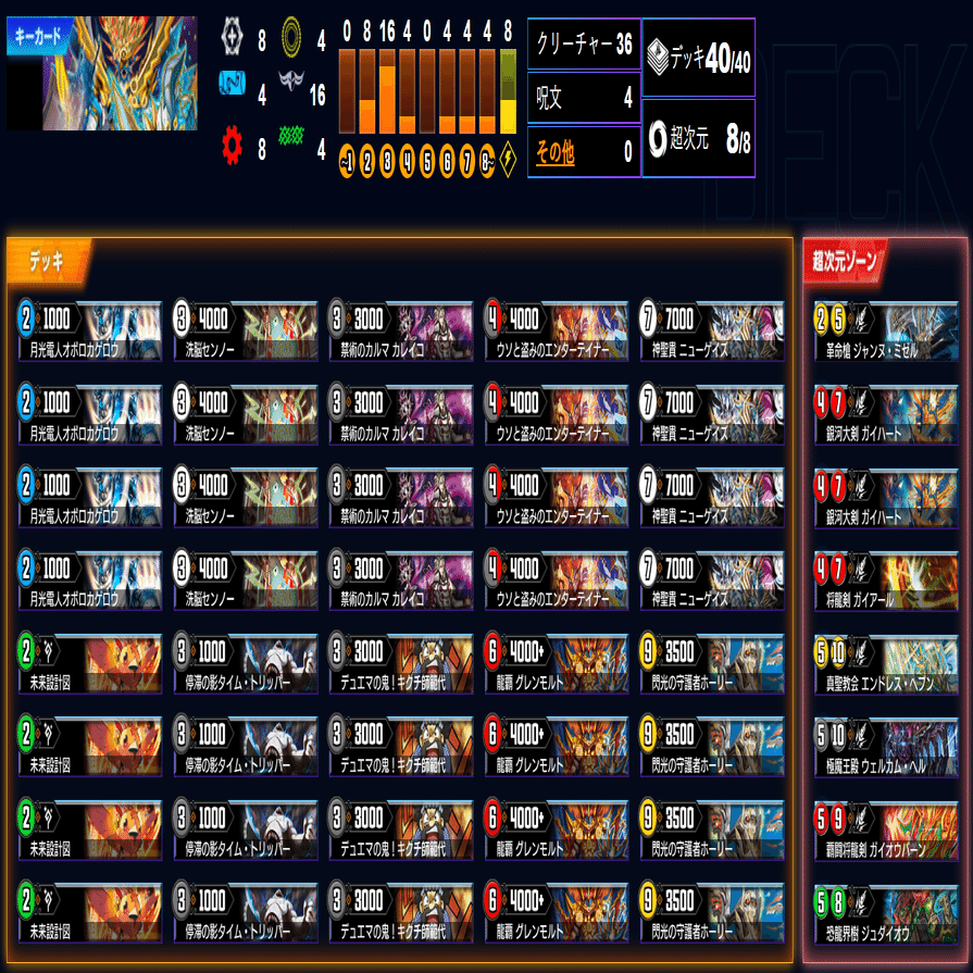 スタートチャージ5・注目デッキ20選～2025年7月版～【デュエプレ・SP