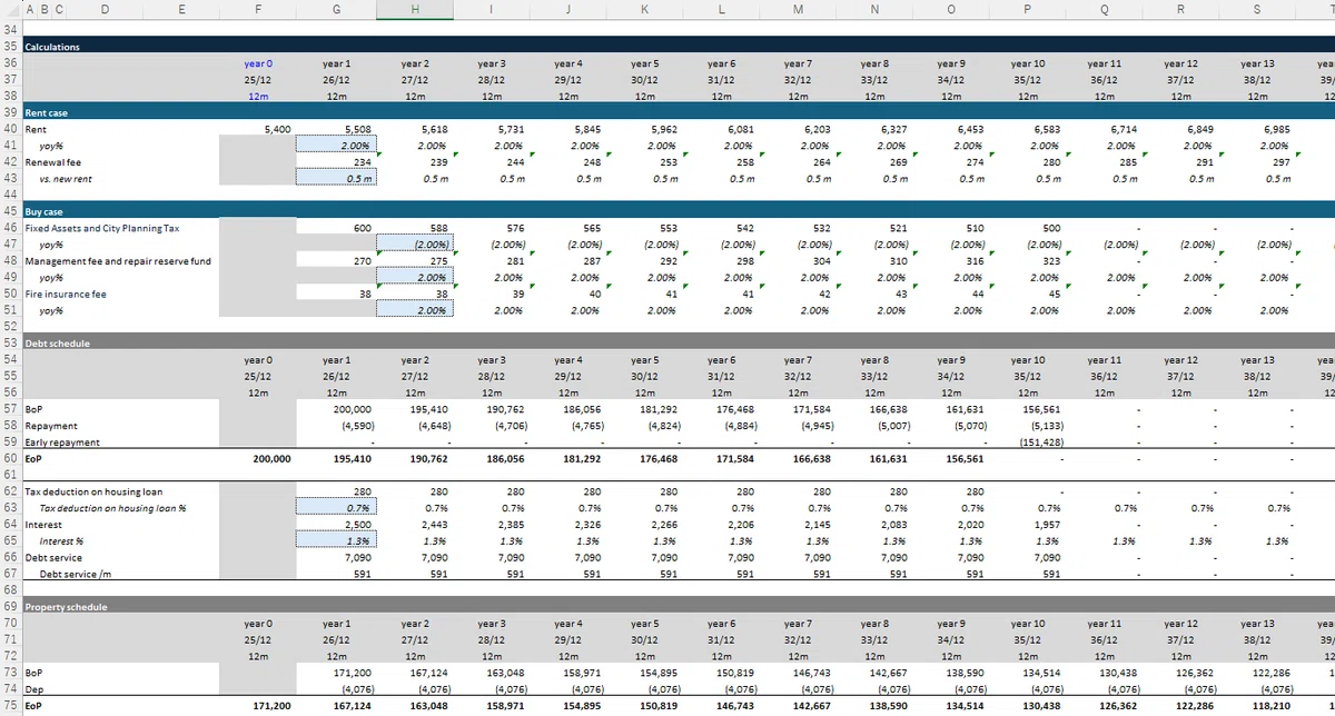 [Free Financial Model Distribution] Free distribution of a 'Rent vs ...