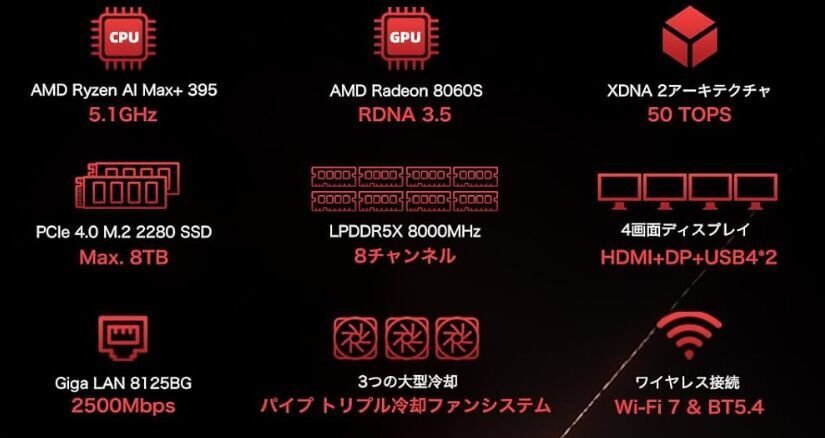 AOEX10　複製原画　当選品 GMKtec EVO-X2、Ryzen AI Max+ 395を搭載の究極ミニPCがプライム