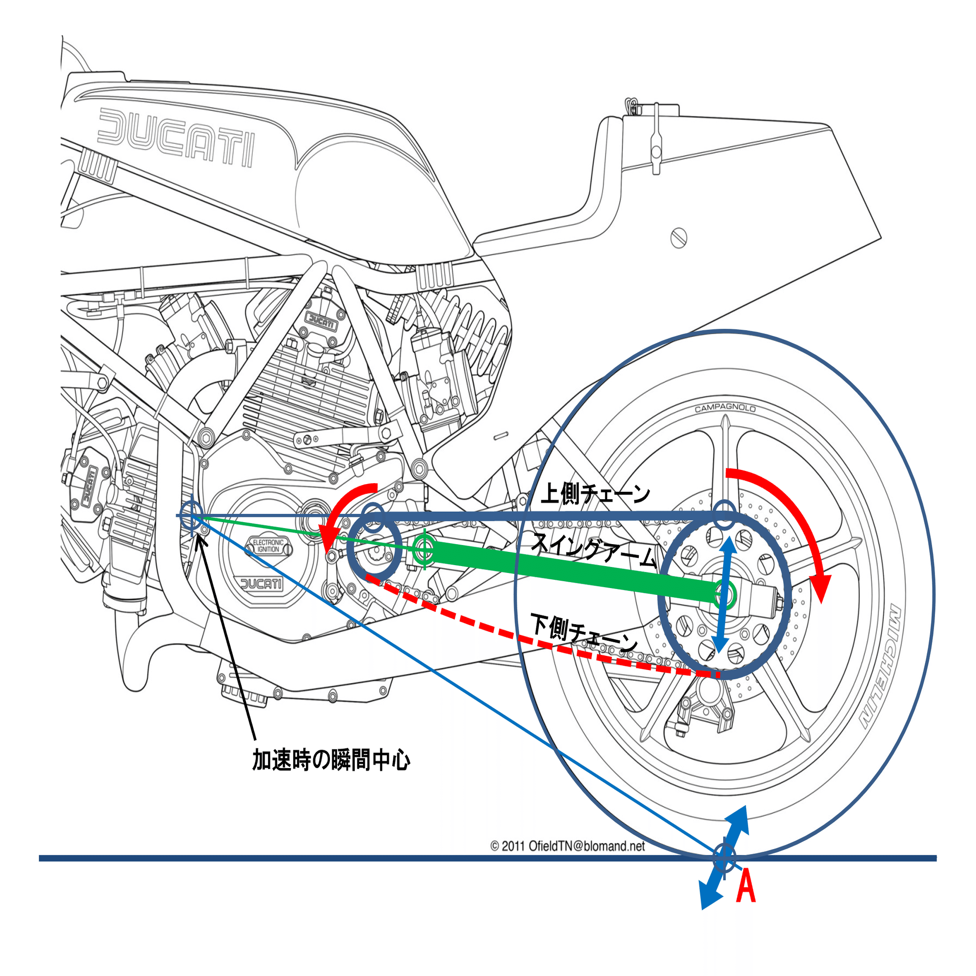 原理運動 ゼロフラックス電流センサーの動作原理と特長 | HIOKI