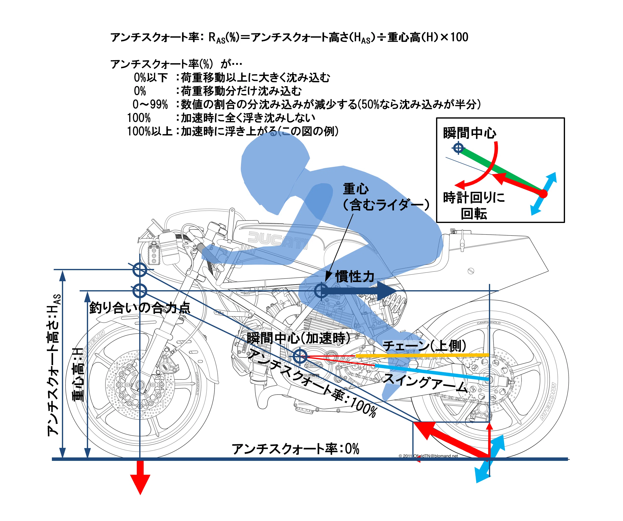 グッズモーターサイクル製 ？サスペンション動作未確認。 グッズ