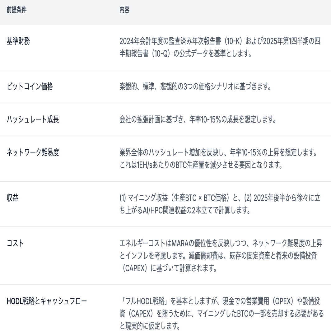 MARA Holdings Inc.の将来予測｜ken