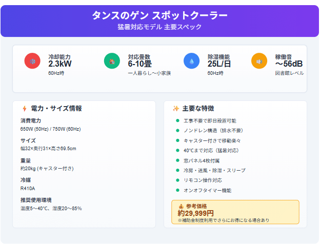 2025年猛暑対策完全版】タンスのゲン スポットクーラー徹底レビュー