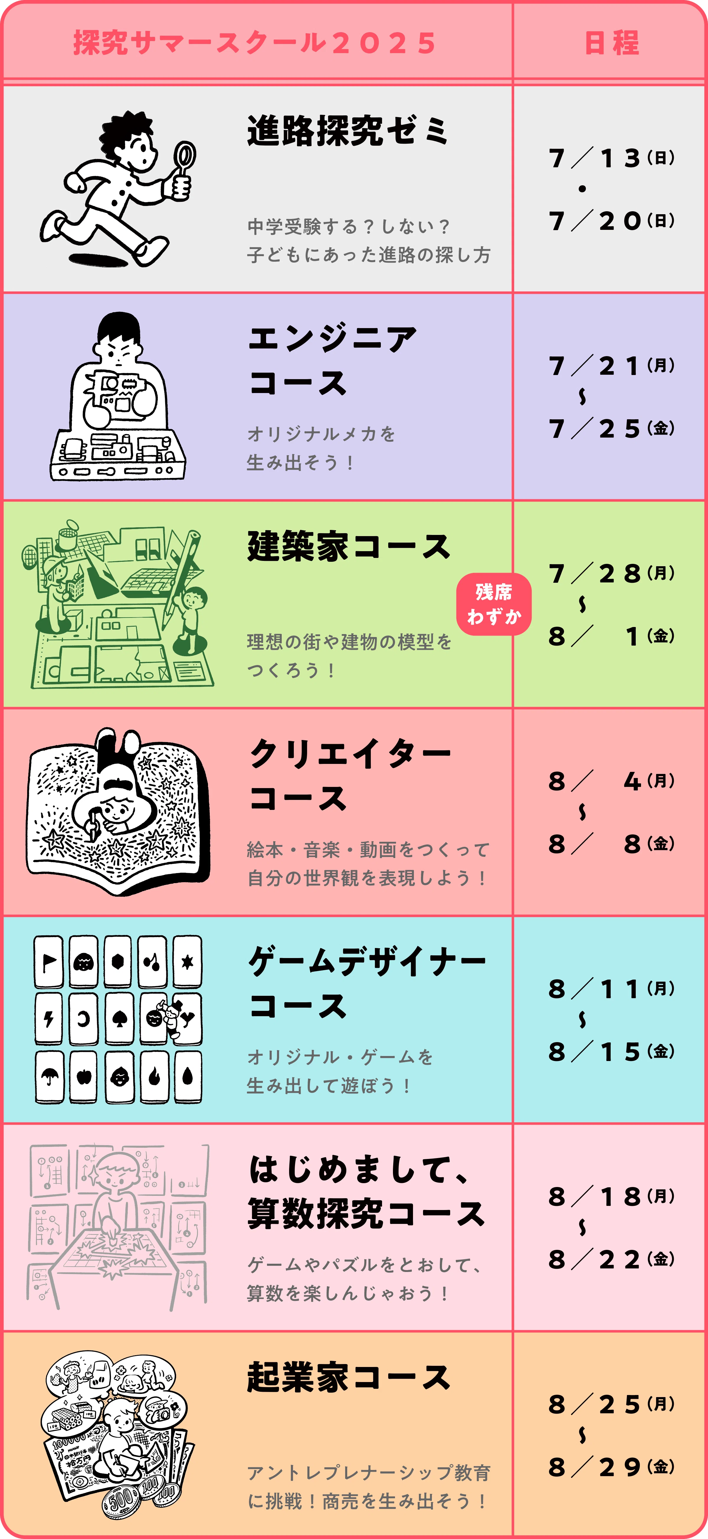 小学生向け】自由研究にぴったり！「探究サマースクール2025」まとめ