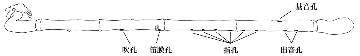 謎の楽器 龠 ｜さまら@ボカロや民族音楽