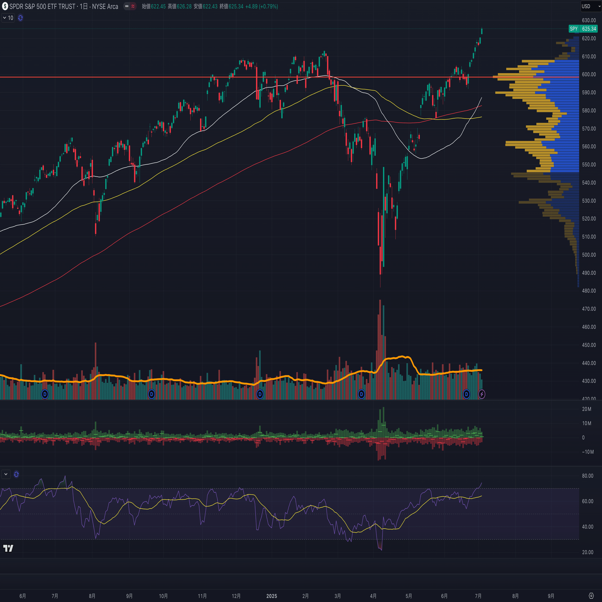 SPYオプション分析（DeepResearch）｜シェットランドシープドッグ
