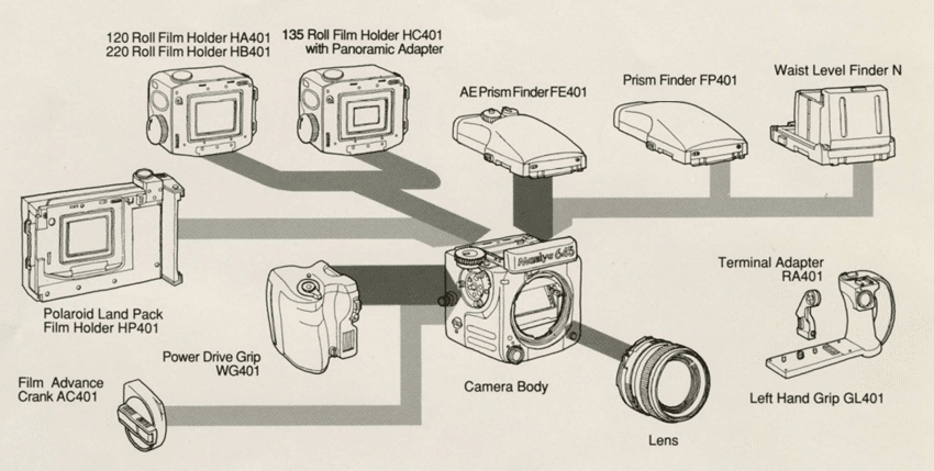 645判のウエストレベルファインダー機をデジタル化する方法について1
